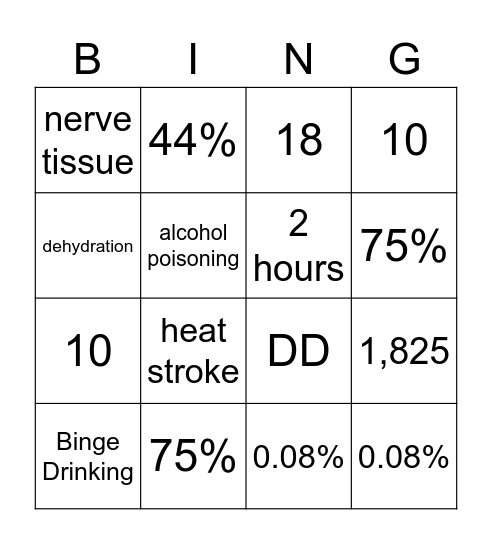 All About Alcohol Bingo Card