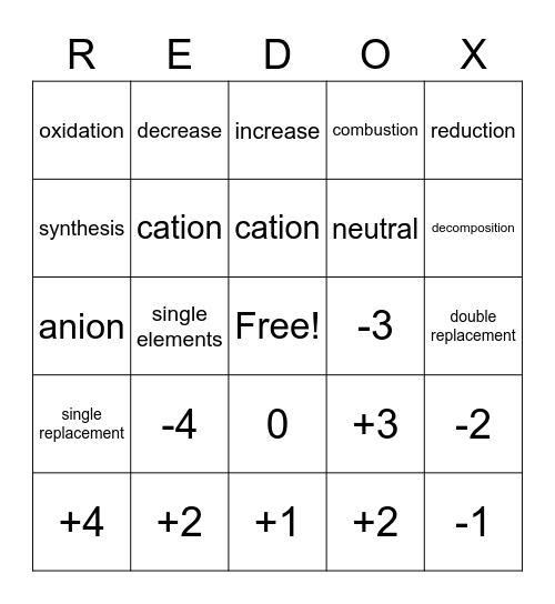 Redox Bingo Card