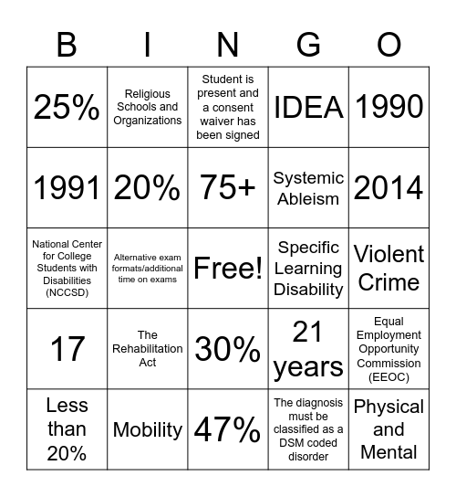 Disability and Ableism Bingo Card