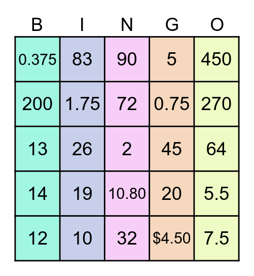 Proportions Test Review Bingo Card
