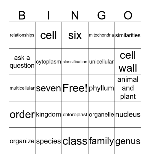 Unit Two Science Quiz Bingo Card