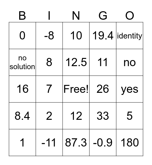 Algebra 1 Chapter 3 Review Bingo Card