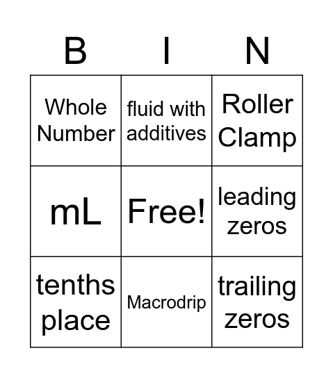 IV Calculations Bingo Card