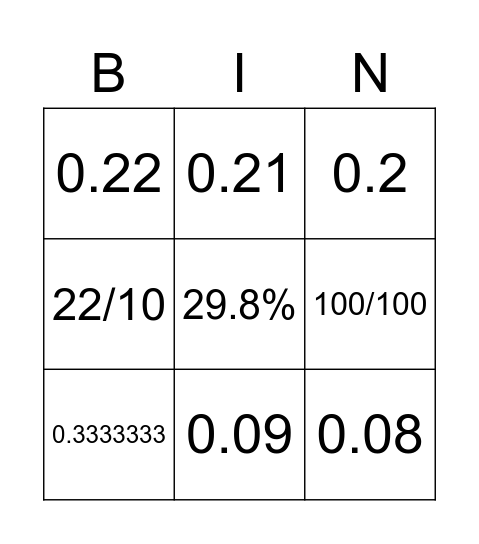 Math Fraction, Decimal, Percentage BINGO Card