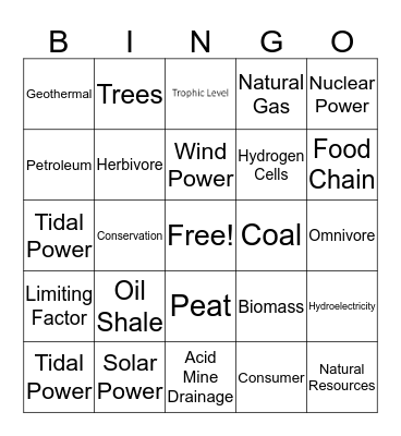 Resource & Biosphere Unit  Bingo Card