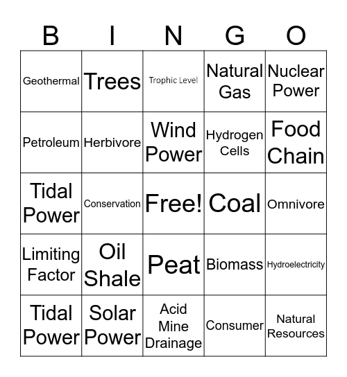 Resource & Biosphere Unit  Bingo Card