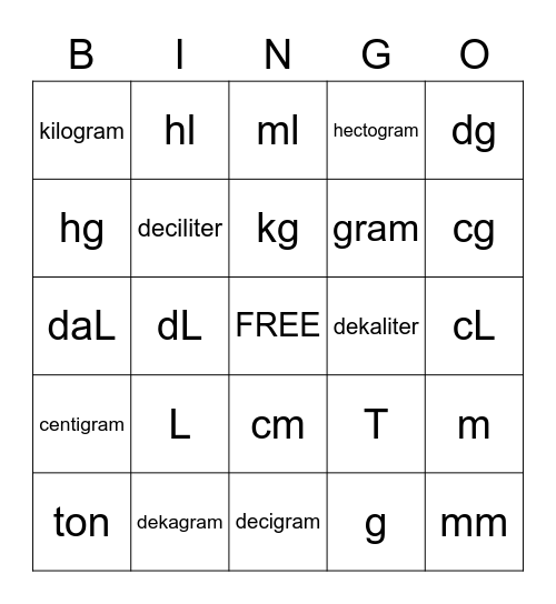 Metric Abbreviation Bingo Card