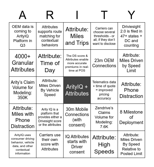 ArityIQ + Attributes Training Bingo Card
