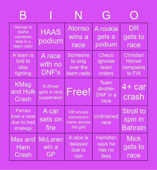 F1 Predictions 2023 Bingo Card