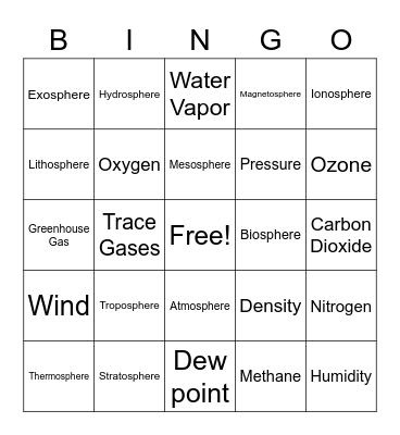 Atmosphere Vocabulary Bingo Card