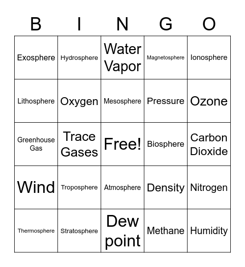 Atmosphere Vocabulary Bingo Card