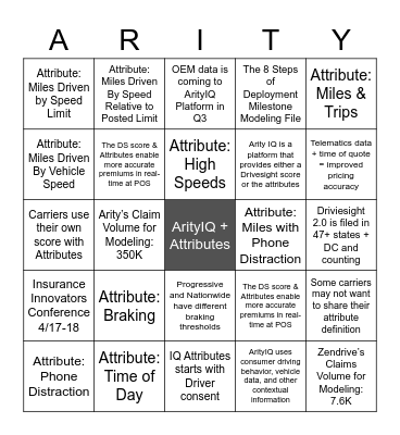 ArityIQ + Attributes Training Bingo Card