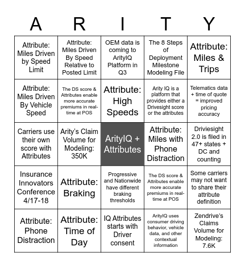 ArityIQ + Attributes Training Bingo Card