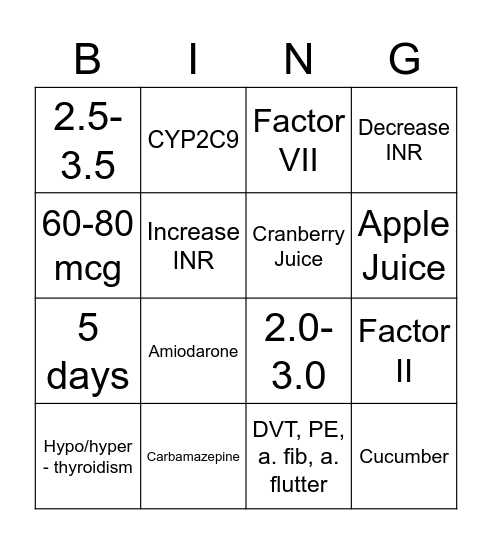 Warfarin BING Board Bingo Card