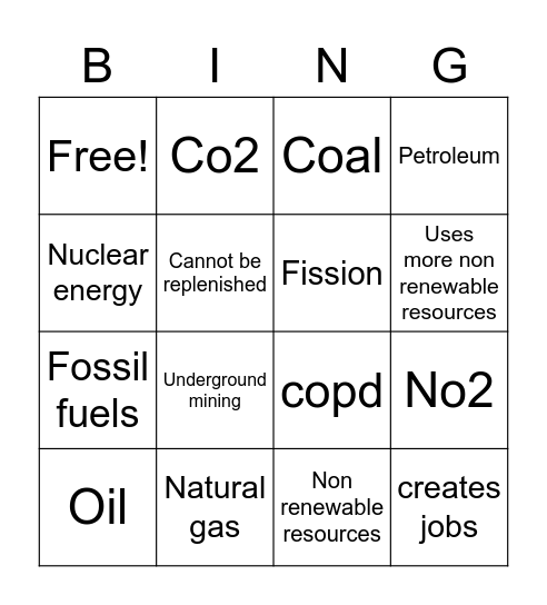 No renewable resources bingo Card