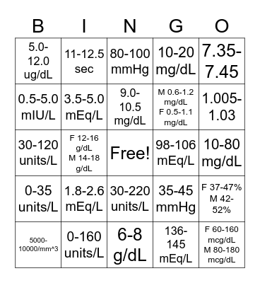 Lab Value Bingo Card