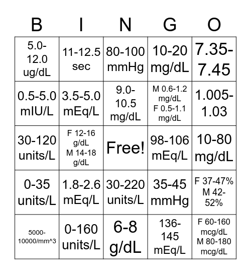 Lab Value Bingo Card