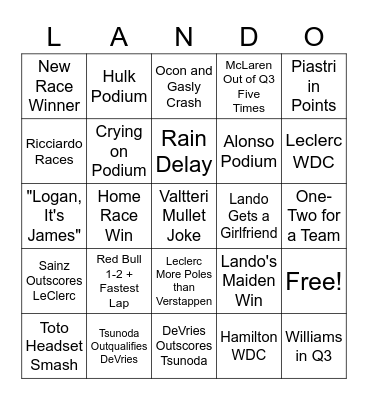 F1 2023 Bingo Card
