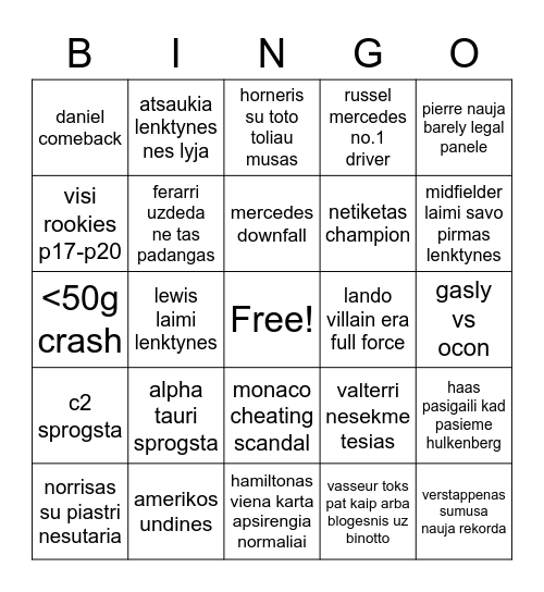 f1 '23 season Bingo Card