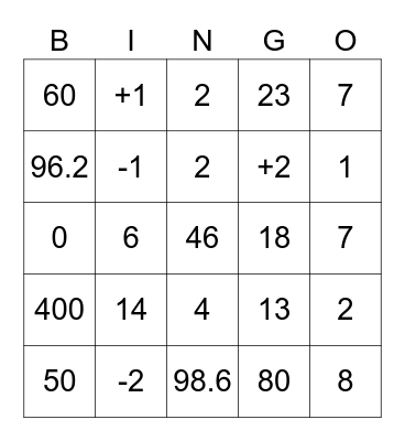 Biology Numbers Bingo Card