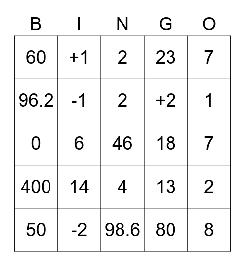 Biology Numbers Bingo Card