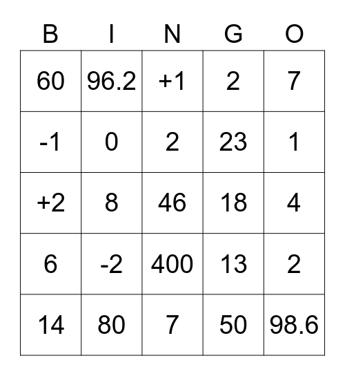 Biology Numbers Bingo Card