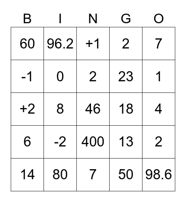 Biology Numbers BINGO Card