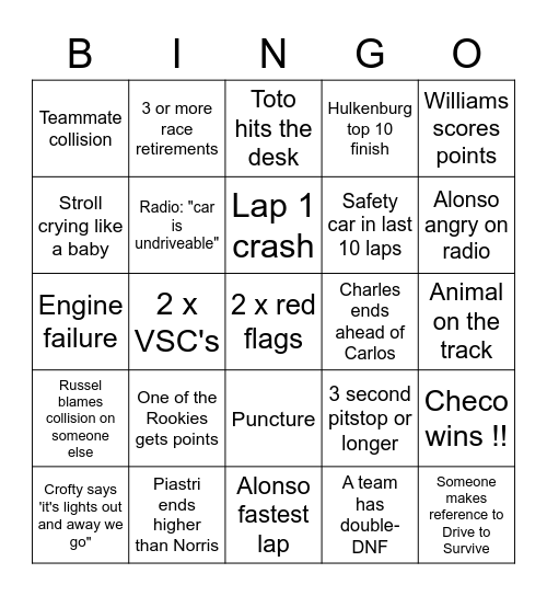 F1 race opener Bingo Card