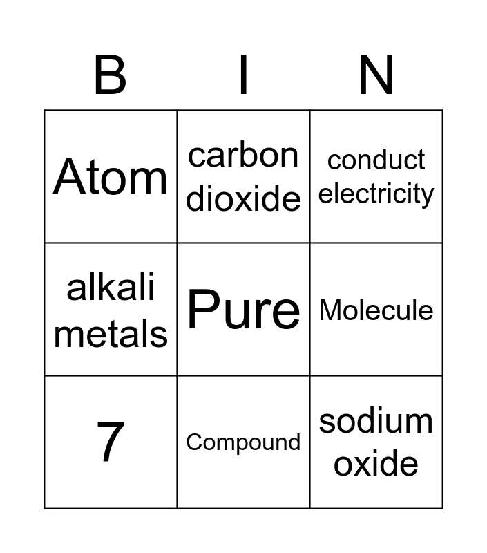 Atoms, Elements and Compounds Bingo Card