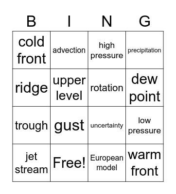 Weather Forecast Bingo Card