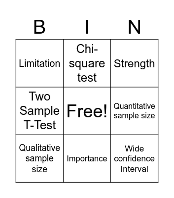 Small Sample Sizes Bingo Card