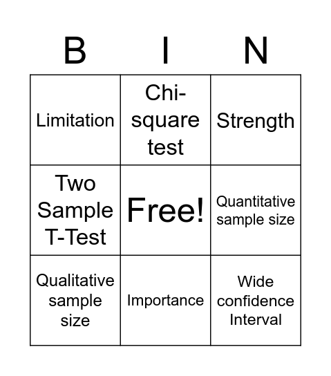 Small Sample Sizes Bingo Card