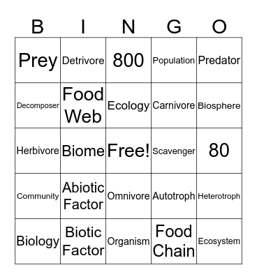 Ecology 1 Bingo Card