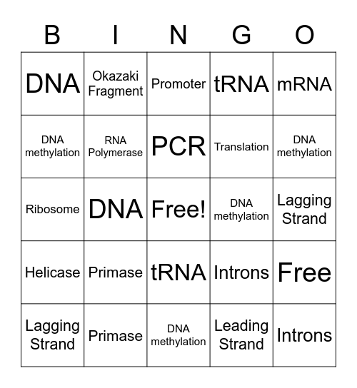 AP BIO UNIT 6: GENE EXPRESSION Bingo Card