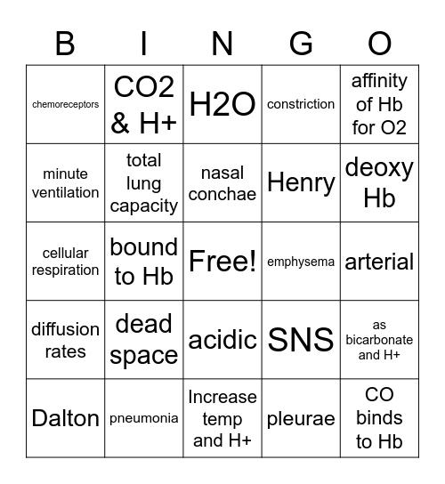 Respiratory Bingo Card