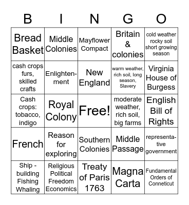 US History Fall 2015 Review Bingo Card