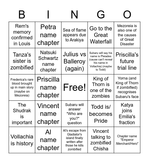 Re:Zero Arc 8 Bingo Card