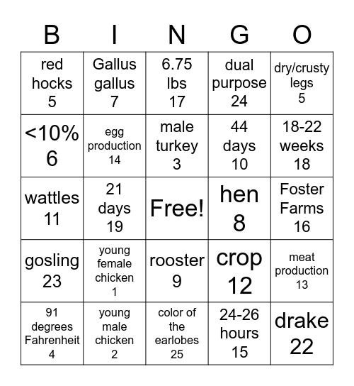 Poultry Bingo Card