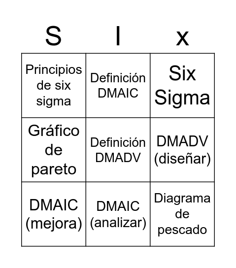 six sigma Bingo Card