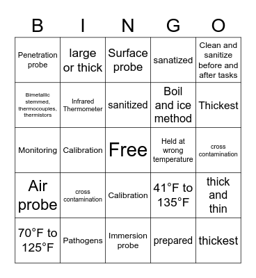 The Flow of Food Bingo Card