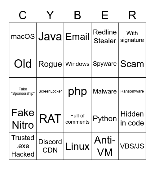 Cybersecurity Bingo Card