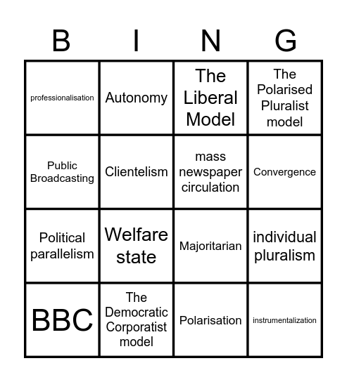 Comparing Media systems: UK and Germany Bingo Card