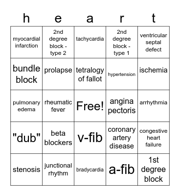 Ch 18 pathology Bingo Card