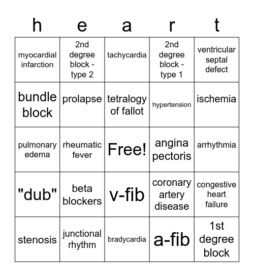 Ch 18 pathology Bingo Card