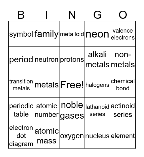 Chemistry Bingo Card