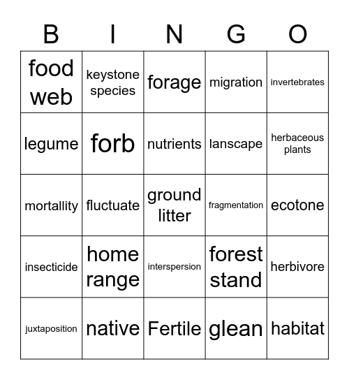 Wildlife Judging Glossary 33 - 64 Bingo Card