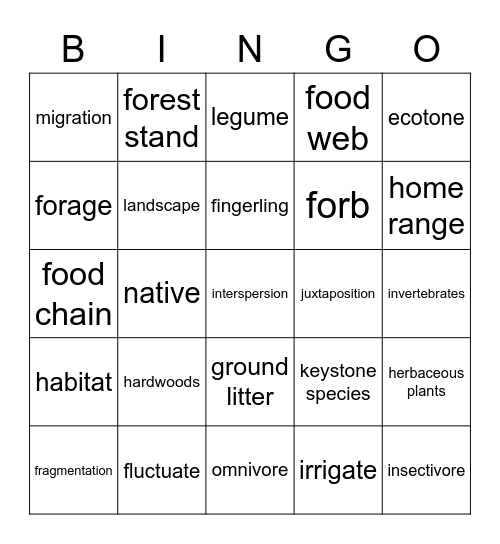 Wildlife Judging Glossary 33 - 64 Bingo Card