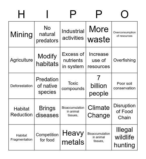 Threats to Biodiversity Bingo Card