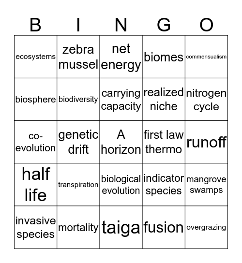 APES 1st Semester Review Bingo Card