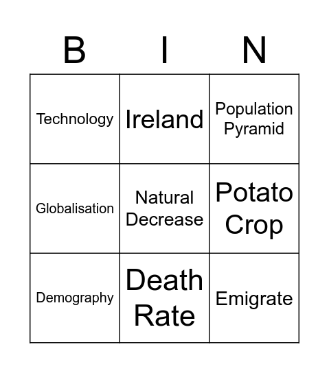 Population Bingo Card